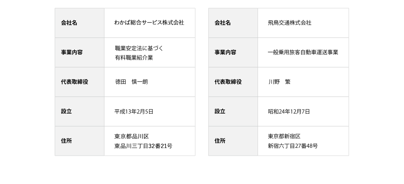 わかば総合サービス l タクシー運転手・タクシードライバーの求人派遣転職人材紹介